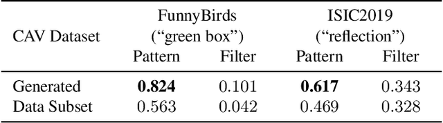 Figure 4 for Reactive Model Correction: Mitigating Harm to Task-Relevant Features via Conditional Bias Suppression