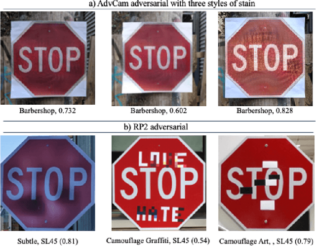 Figure 1 for Explainable and Trustworthy Traffic Sign Detection for Safe Autonomous Driving: An Inductive Logic Programming Approach