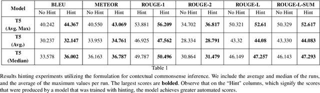 Figure 2 for Adversarial Transformer Language Models for Contextual Commonsense Inference