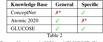 Figure 4 for Adversarial Transformer Language Models for Contextual Commonsense Inference