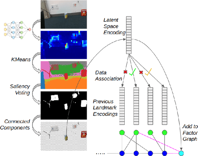 Figure 1 for LOSS-SLAM: Lightweight Open-Set Semantic Simultaneous Localization and Mapping