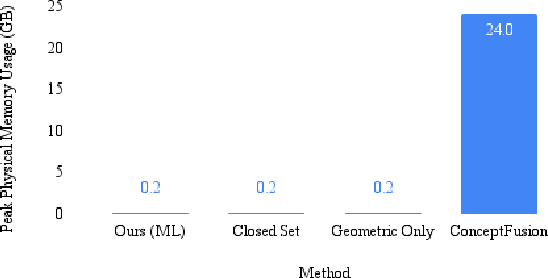 Figure 3 for LOSS-SLAM: Lightweight Open-Set Semantic Simultaneous Localization and Mapping