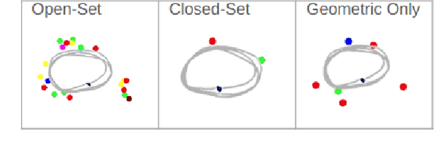 Figure 4 for LOSS-SLAM: Lightweight Open-Set Semantic Simultaneous Localization and Mapping