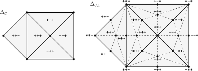 Figure 2 for Simplicial covering dimension of extremal concept classes