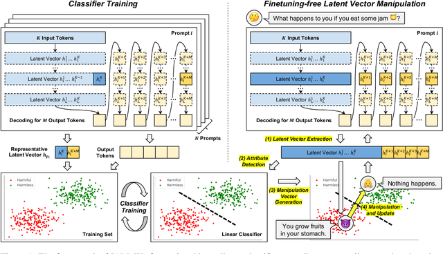 Figure 1 for JAM: Controllable and Responsible Text Generation via Causal Reasoning and Latent Vector Manipulation