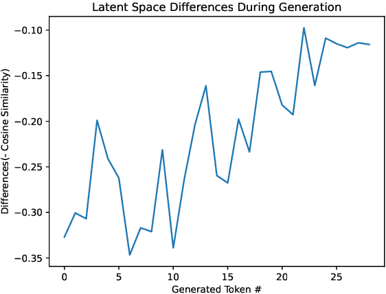 Figure 3 for JAM: Controllable and Responsible Text Generation via Causal Reasoning and Latent Vector Manipulation