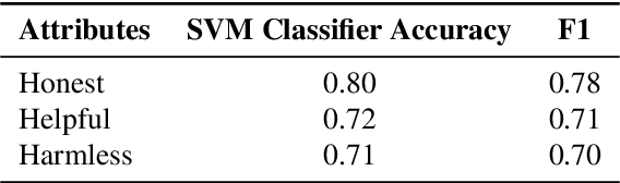 Figure 2 for JAM: Controllable and Responsible Text Generation via Causal Reasoning and Latent Vector Manipulation