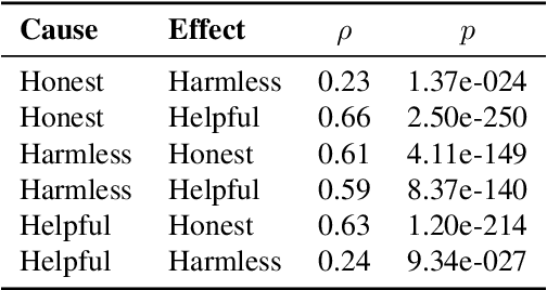 Figure 4 for JAM: Controllable and Responsible Text Generation via Causal Reasoning and Latent Vector Manipulation