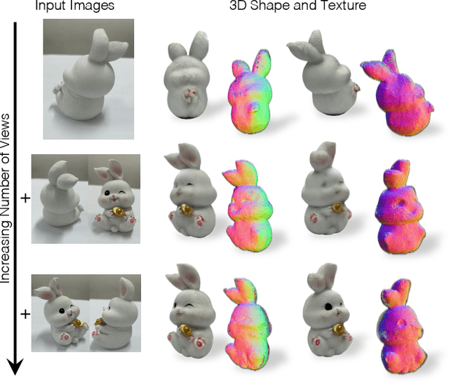 Figure 1 for The More You See in 2D, the More You Perceive in 3D