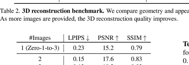 Figure 4 for The More You See in 2D, the More You Perceive in 3D