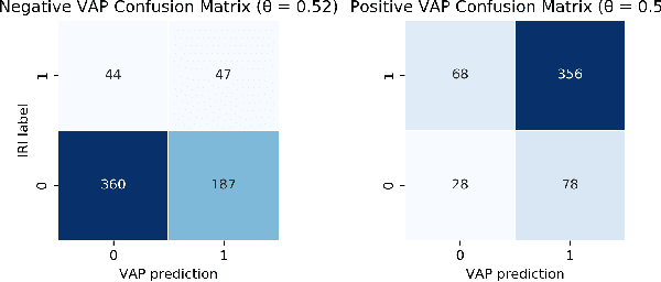 Figure 3 for A Comparative Analysis of Machine Learning Models for Early Detection of Hospital-Acquired Infections