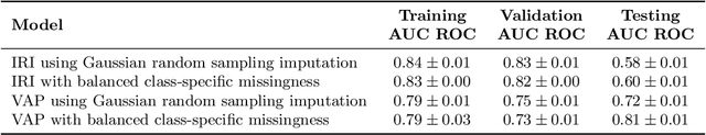 Figure 2 for A Comparative Analysis of Machine Learning Models for Early Detection of Hospital-Acquired Infections