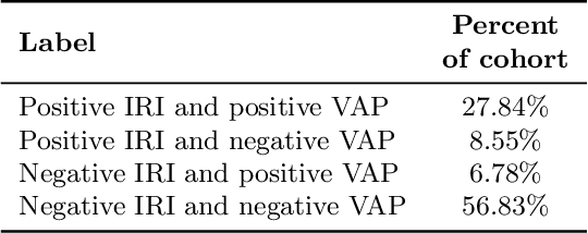 Figure 4 for A Comparative Analysis of Machine Learning Models for Early Detection of Hospital-Acquired Infections