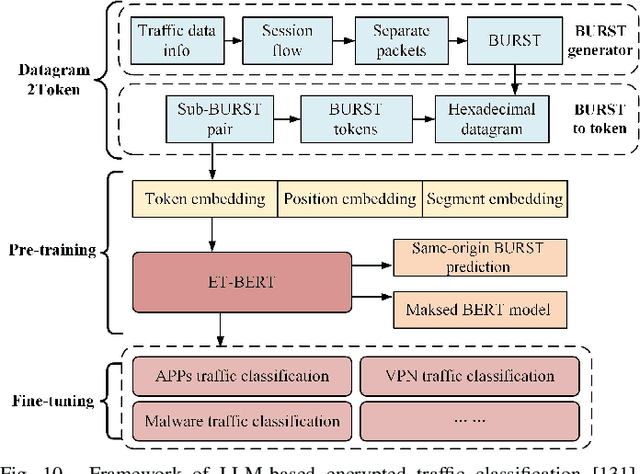 Figure 2 for Large Language Model (LLM) for Telecommunications: A Comprehensive Survey on Principles, Key Techniques, and Opportunities