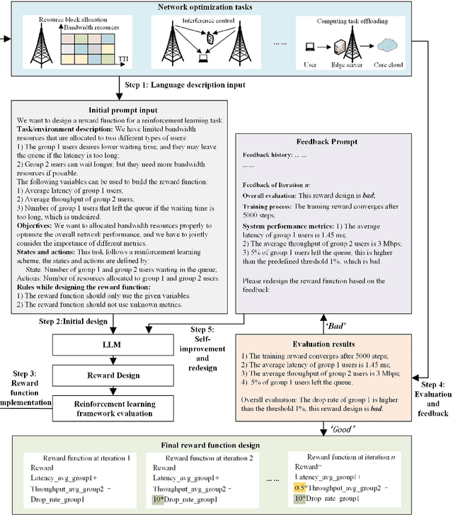 Figure 3 for Large Language Model (LLM) for Telecommunications: A Comprehensive Survey on Principles, Key Techniques, and Opportunities