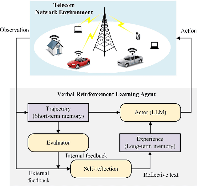 Figure 4 for Large Language Model (LLM) for Telecommunications: A Comprehensive Survey on Principles, Key Techniques, and Opportunities