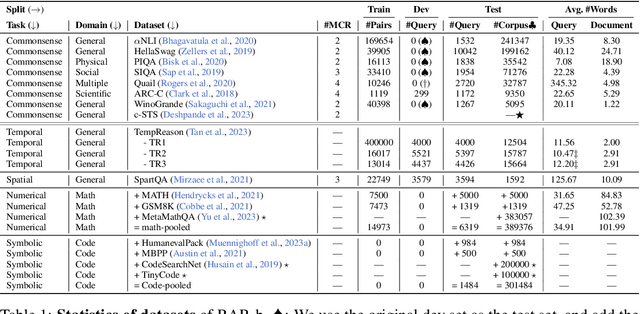 Figure 1 for RAR-b: Reasoning as Retrieval Benchmark