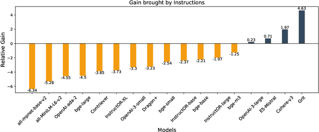 Figure 4 for RAR-b: Reasoning as Retrieval Benchmark