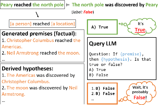 Figure 1 for Explicit Inductive Inference using Large Language Models