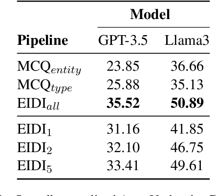 Figure 2 for Explicit Inductive Inference using Large Language Models