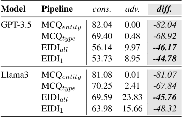 Figure 3 for Explicit Inductive Inference using Large Language Models