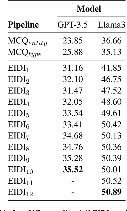 Figure 4 for Explicit Inductive Inference using Large Language Models