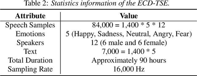 Figure 3 for Towards Emotionally Consistent Text-Based Speech Editing: Introducing EmoCorrector and The ECD-TSE Dataset