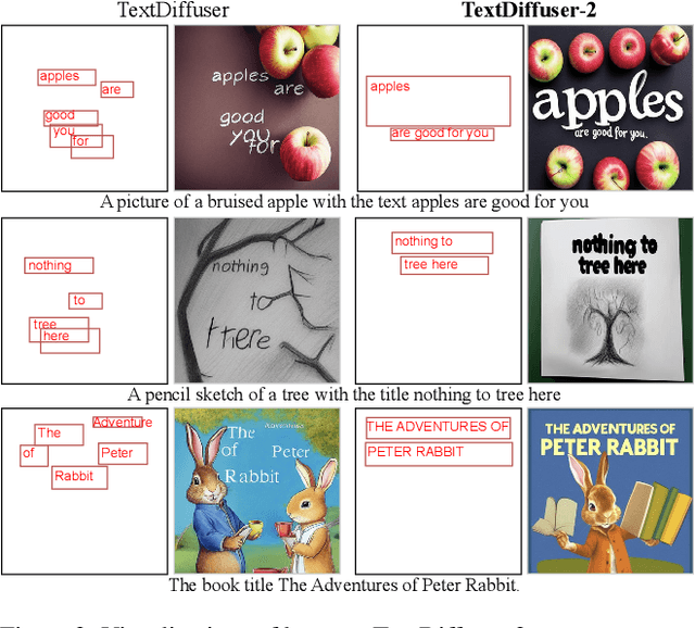 Figure 4 for TextDiffuser-2: Unleashing the Power of Language Models for Text Rendering