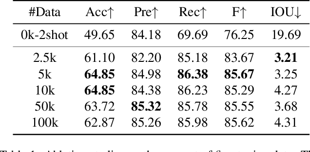 Figure 1 for TextDiffuser-2: Unleashing the Power of Language Models for Text Rendering