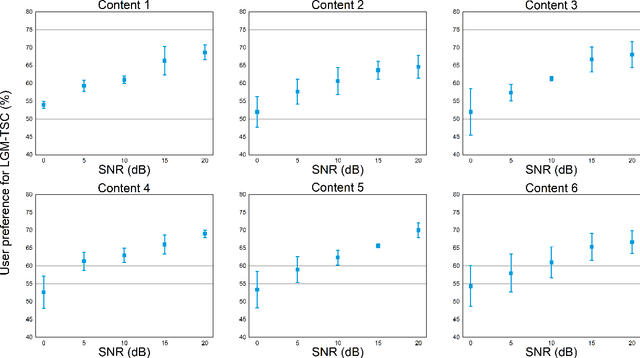 Figure 2 for Large Generative Model-assisted Talking-face Semantic Communication System