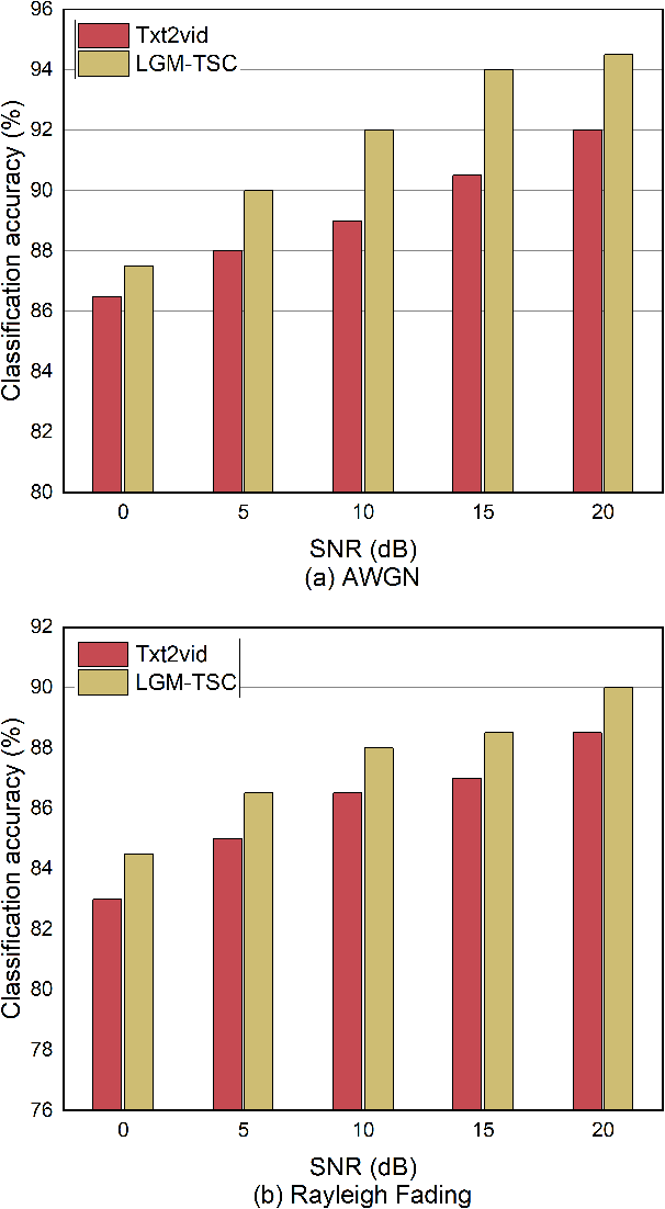 Figure 3 for Large Generative Model-assisted Talking-face Semantic Communication System