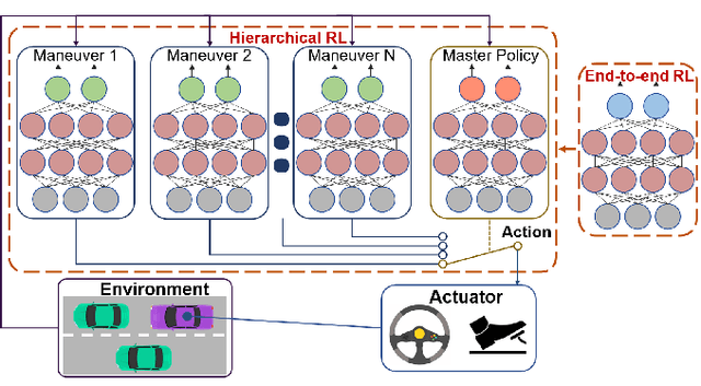 Figure 2 for Motion Planning for Autonomous Driving: The State of the Art and Future Perspectives