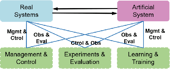Figure 4 for Motion Planning for Autonomous Driving: The State of the Art and Future Perspectives