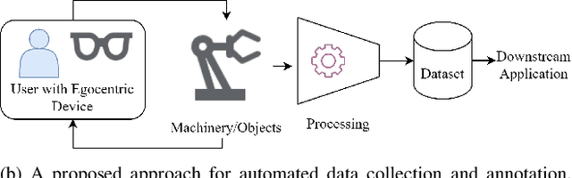Figure 1 for On the Application of Egocentric Computer Vision to Industrial Scenarios