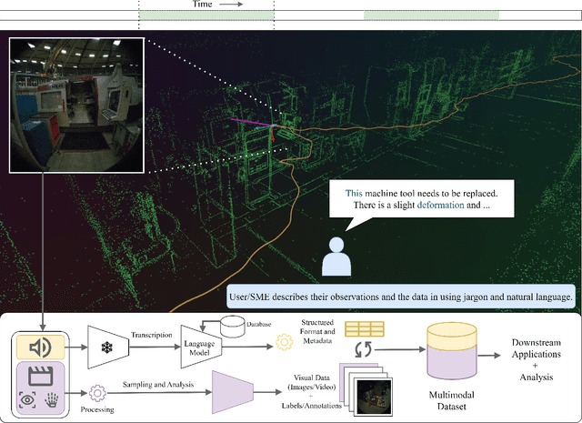 Figure 2 for On the Application of Egocentric Computer Vision to Industrial Scenarios