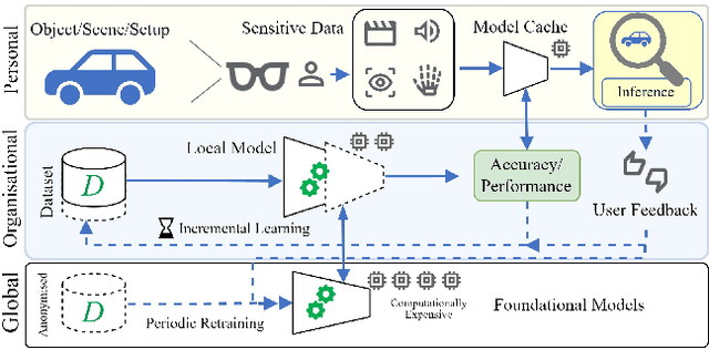 Figure 3 for On the Application of Egocentric Computer Vision to Industrial Scenarios
