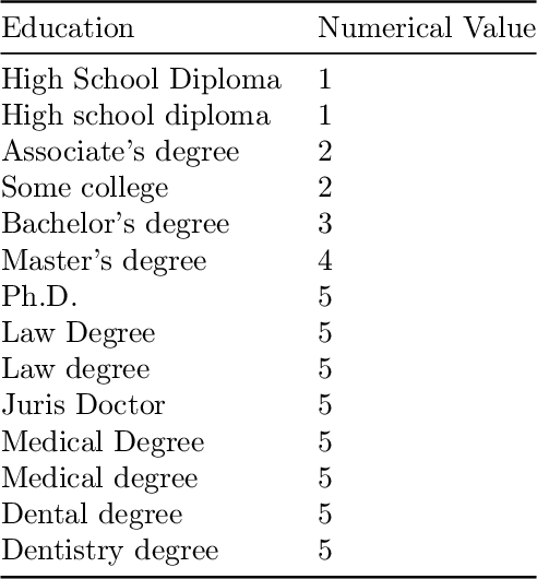 Figure 4 for Counterfactual Token Generation in Large Language Models