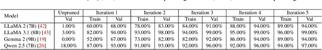 Figure 4 for TwinBreak: Jailbreaking LLM Security Alignments based on Twin Prompts
