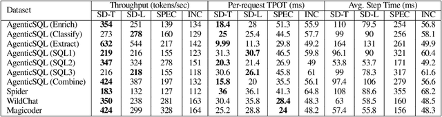 Figure 2 for SuffixDecoding: A Model-Free Approach to Speeding Up Large Language Model Inference