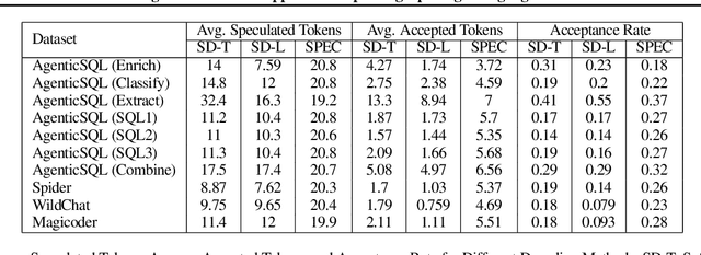 Figure 4 for SuffixDecoding: A Model-Free Approach to Speeding Up Large Language Model Inference