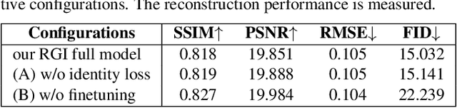 Figure 1 for Fine-Grained Face Swapping via Regional GAN Inversion