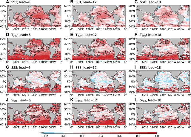 Figure 2 for ORCA: A Global Ocean Emulator for Multi-year to Decadal Predictions