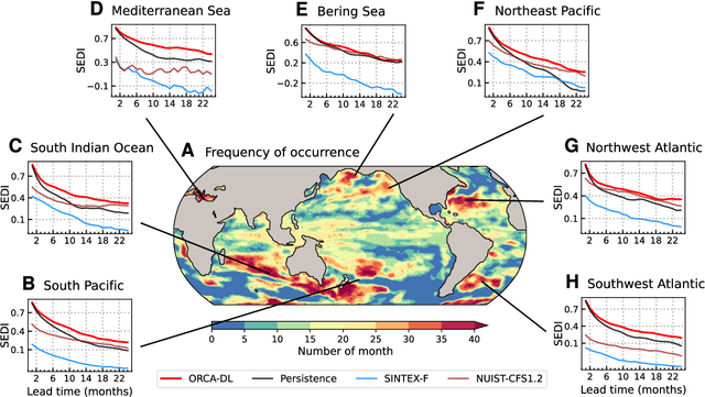 Figure 4 for ORCA: A Global Ocean Emulator for Multi-year to Decadal Predictions