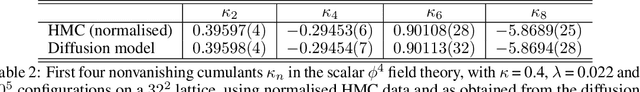 Figure 4 for On learning higher-order cumulants in diffusion models