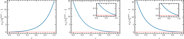 Figure 1 for On learning higher-order cumulants in diffusion models