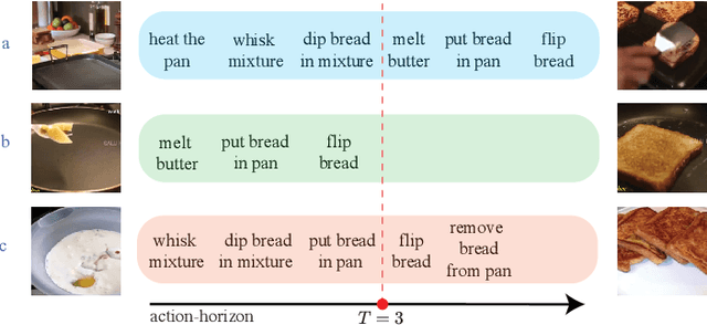 Figure 1 for RAP: Retrieval-Augmented Planner for Adaptive Procedure Planning in Instructional Videos