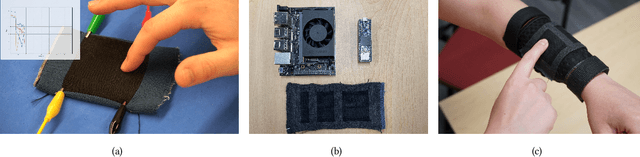 Figure 1 for Recognizing Complex Gestures on Minimalistic Knitted Sensors: Toward Real-World Interactive Systems