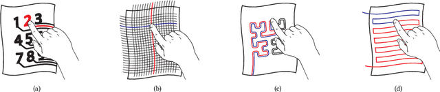 Figure 2 for Recognizing Complex Gestures on Minimalistic Knitted Sensors: Toward Real-World Interactive Systems