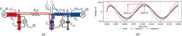 Figure 4 for Recognizing Complex Gestures on Minimalistic Knitted Sensors: Toward Real-World Interactive Systems