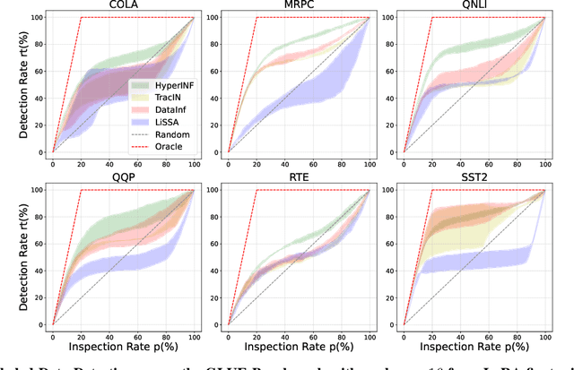 Figure 3 for HyperINF: Unleashing the HyperPower of the Schulz's Method for Data Influence Estimation